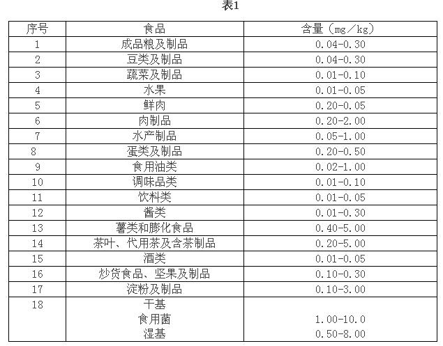 2024年免费资料大全